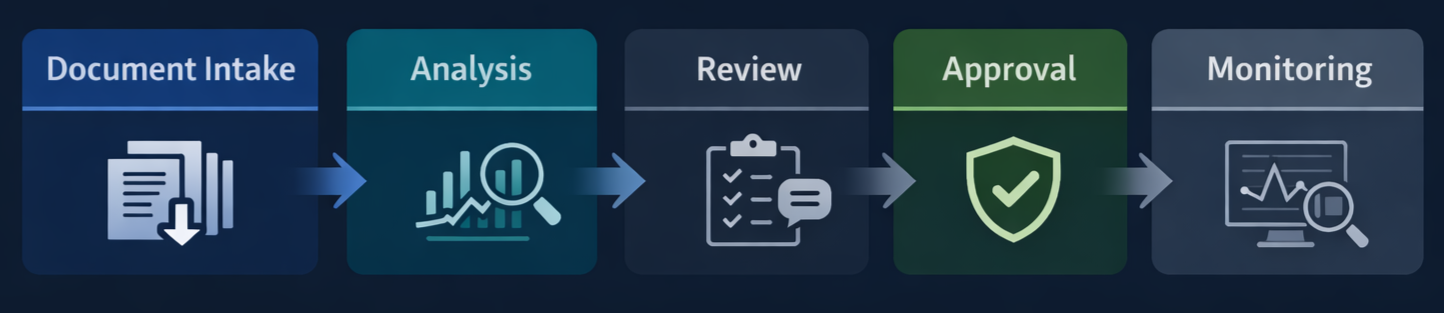 OgmaCore underwriting process overview
